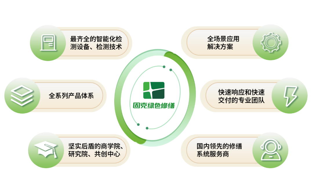 修缮优势图.png