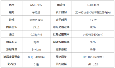 涂料成品