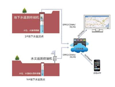 表面处理