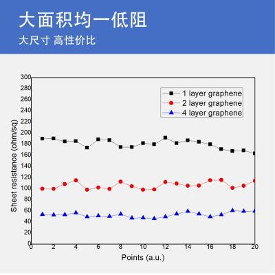 无机化工