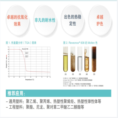 功能性助剂