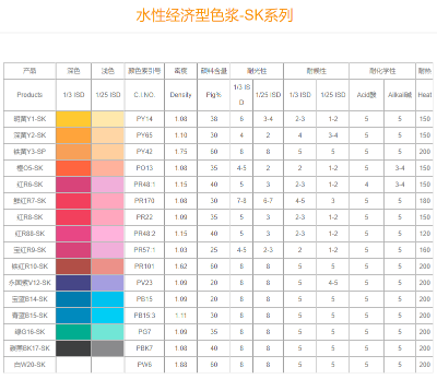 涂料成品