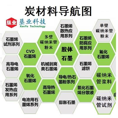 无机化工