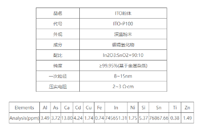 无机化工