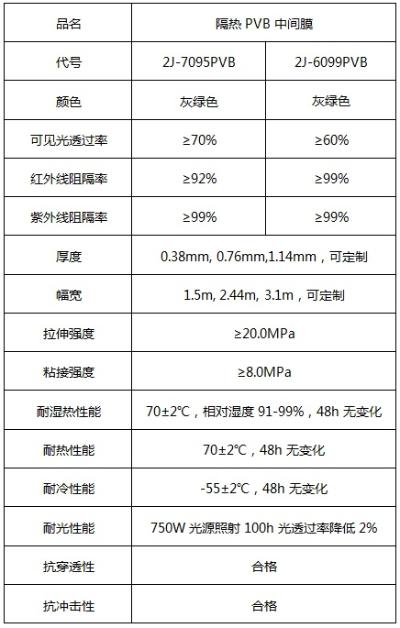 塑料弹性体