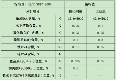 无机化工