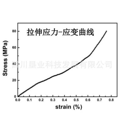 无机化工