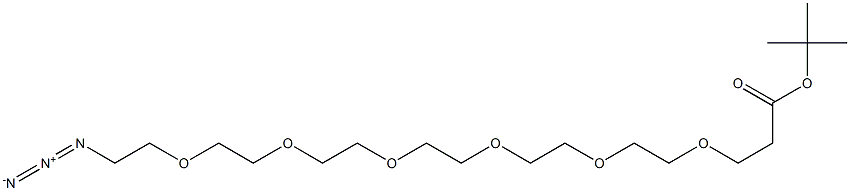 生物医药