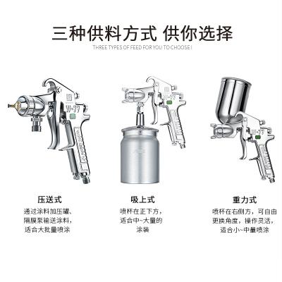 涂料生产和涂装设备