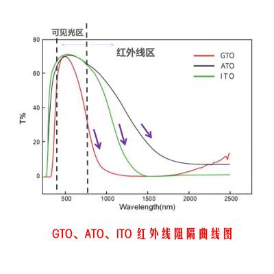 无机化工