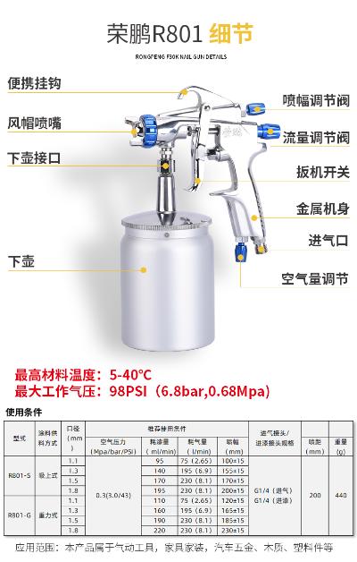 涂料生产和涂装设备