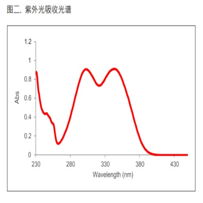 助剂