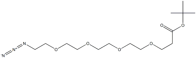 生物医药