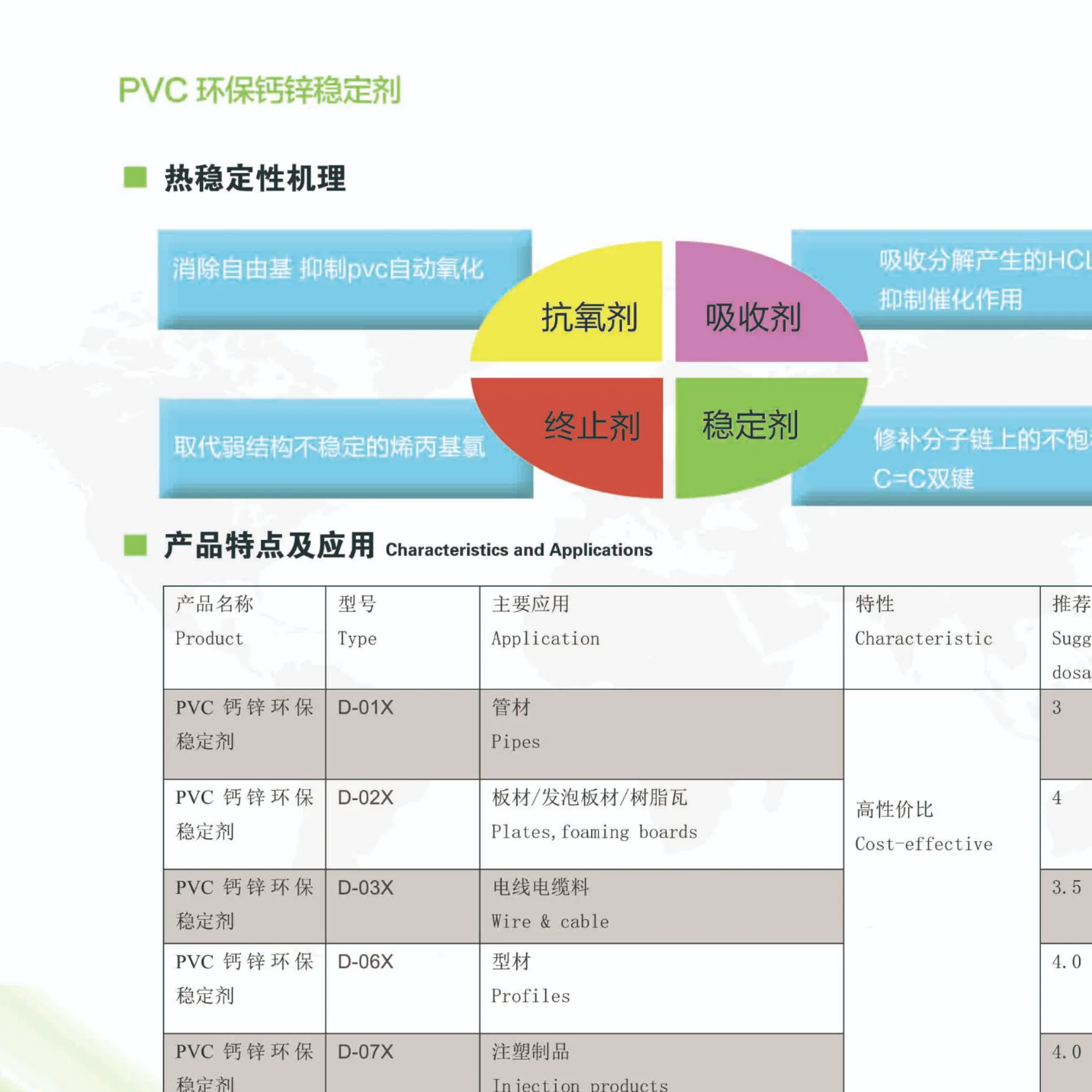 塑料弹性体