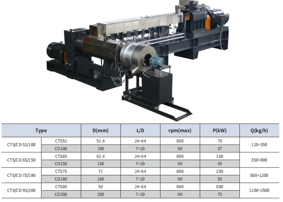 塑料橡胶机械及设备