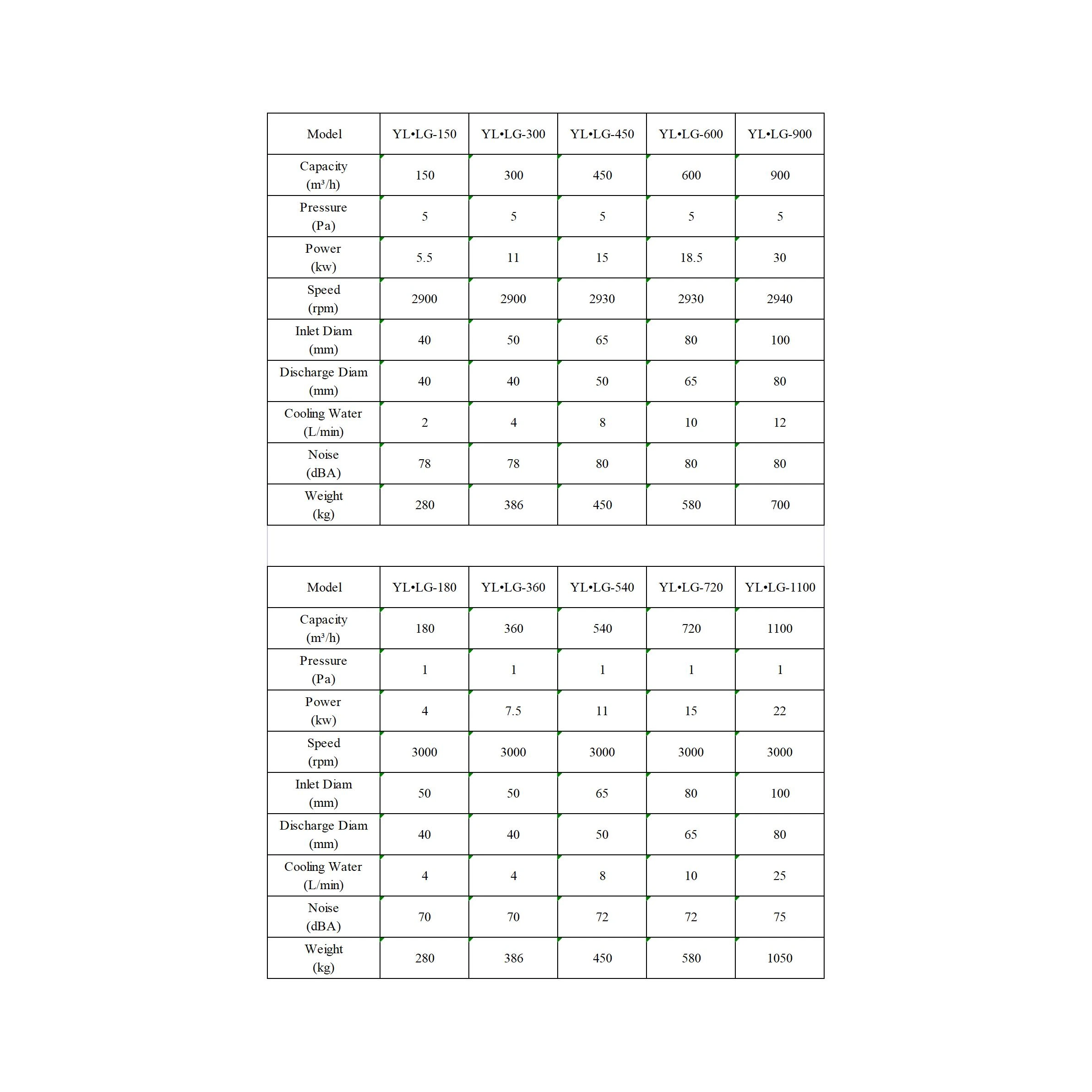 塑料橡胶机械及设备