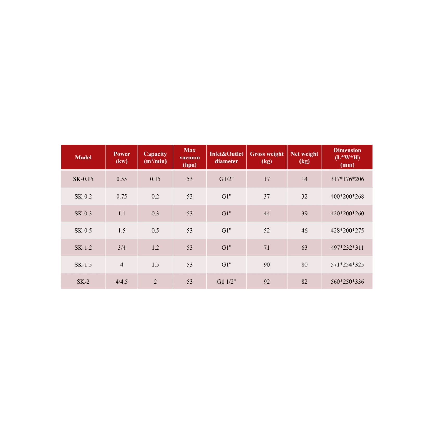 塑料橡胶机械及设备