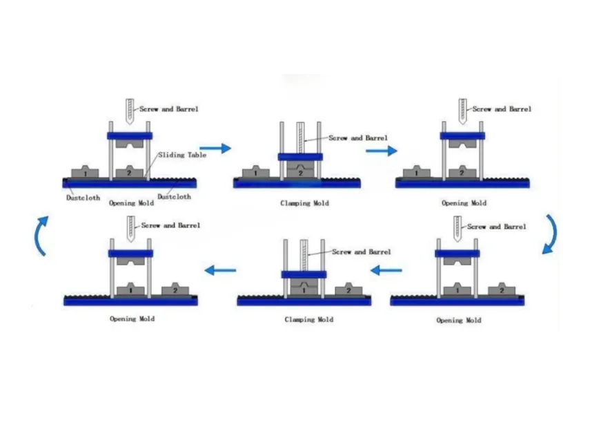 塑料橡胶机械及设备