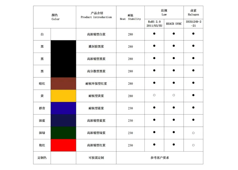 塑料弹性体