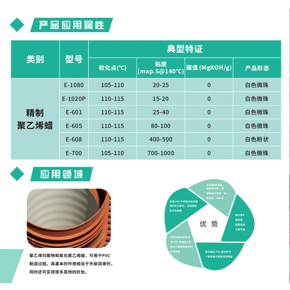 PVC/色母用润滑助剂    广州市铭沈新材料有限公司