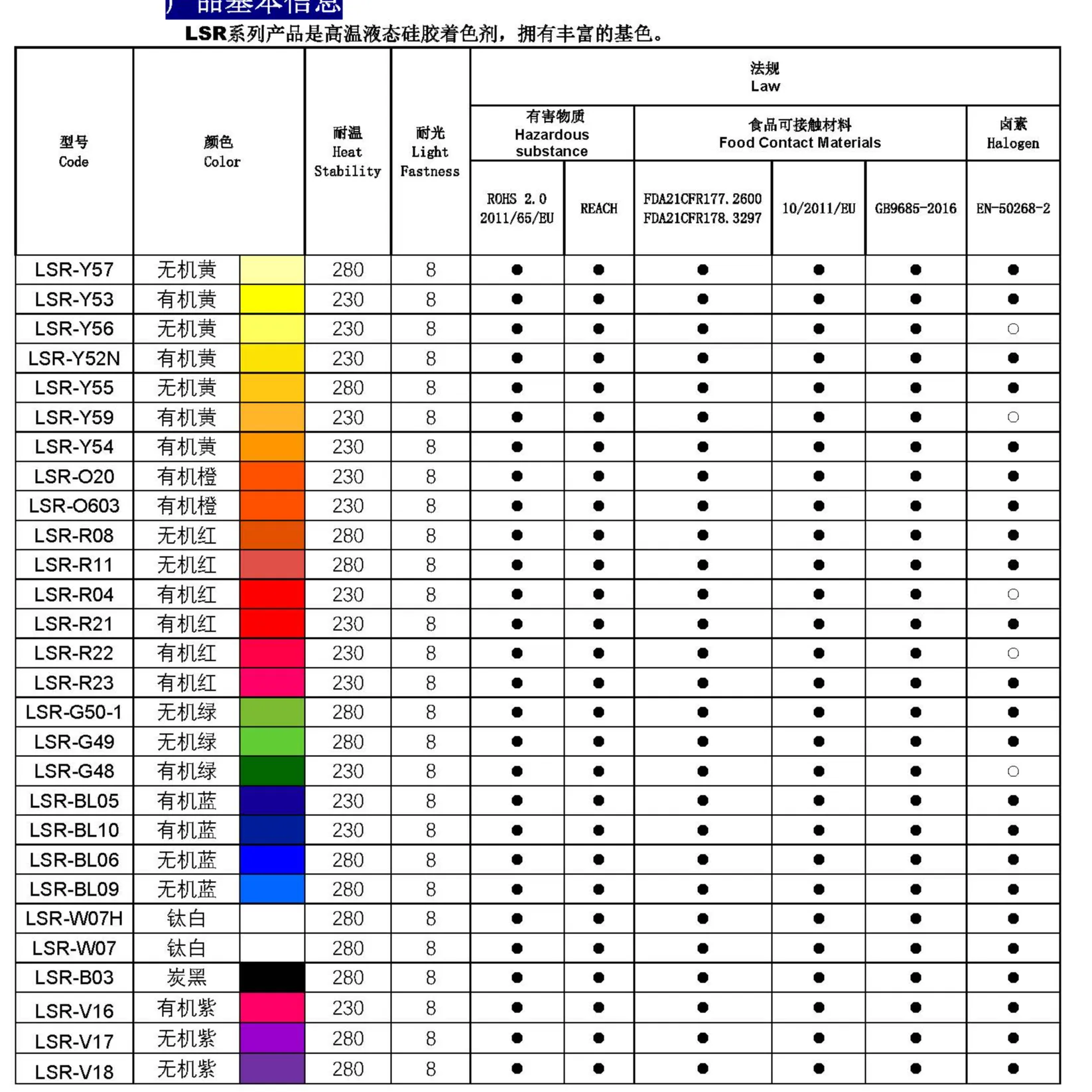 塑料弹性体