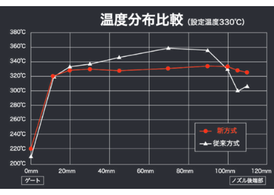塑料橡胶机械及设备