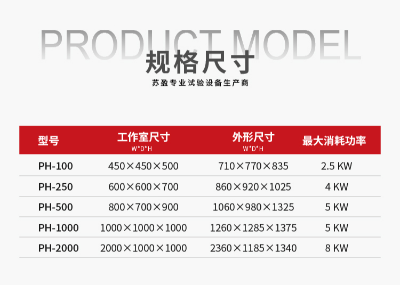 塑料橡胶机械及设备