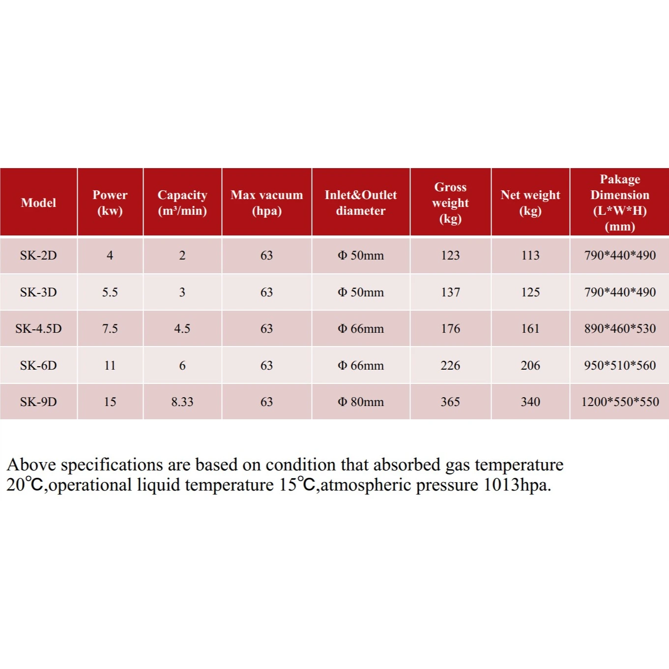 塑料橡胶机械及设备