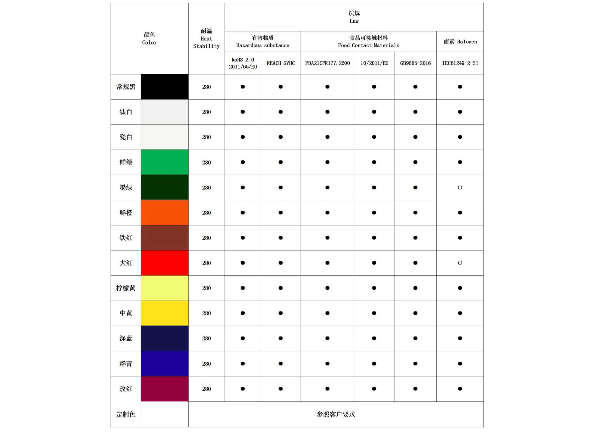 高温固化硅橡胶色母（HCR）    湖北卡乐尔新材料科技有限公司