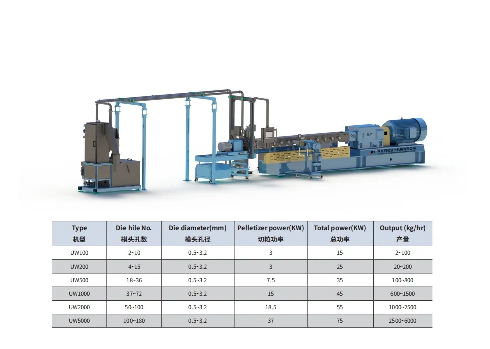 水下造粒生产线    南京百优挤出机械有限公司
