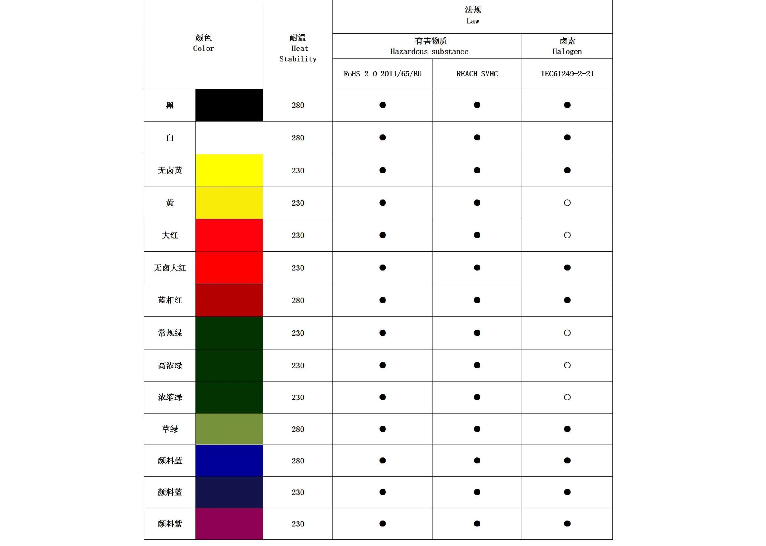 塑料弹性体