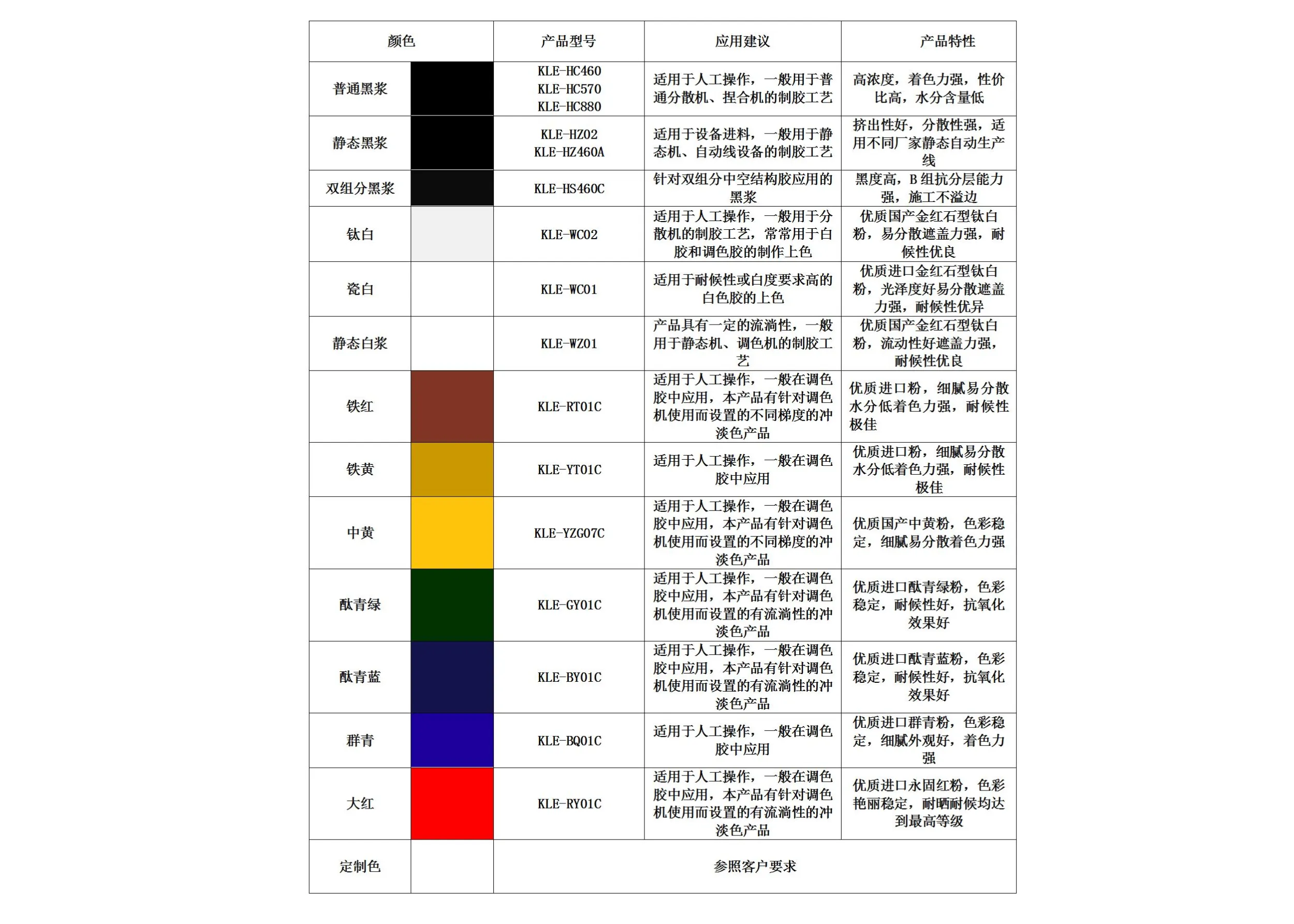 塑料弹性体