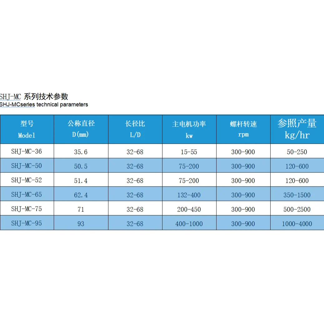 塑料橡胶机械及设备